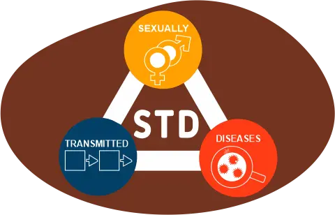 STD Problem Treatment in Delhi NCR